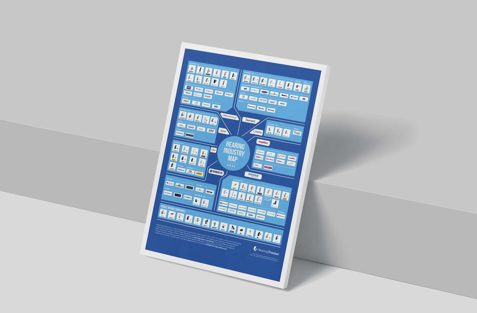Hearing Industry Map 2025 Edition