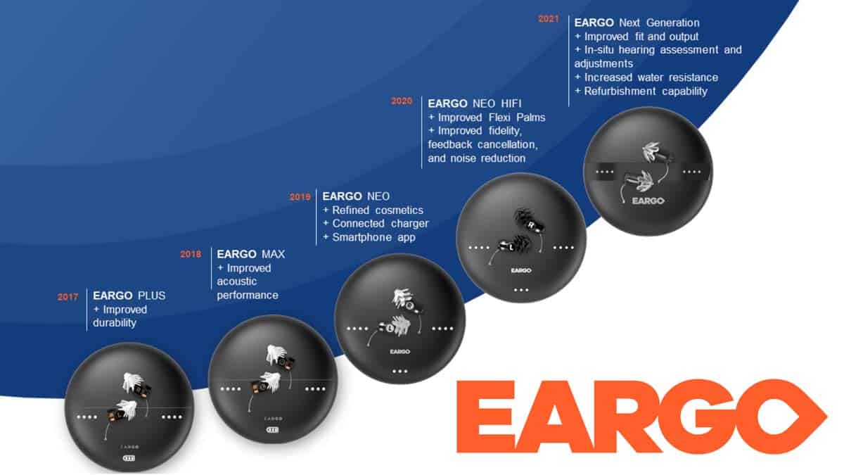 Eargo Fb