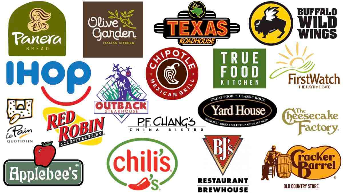 Chain Restaurant Logos Soundprint Study