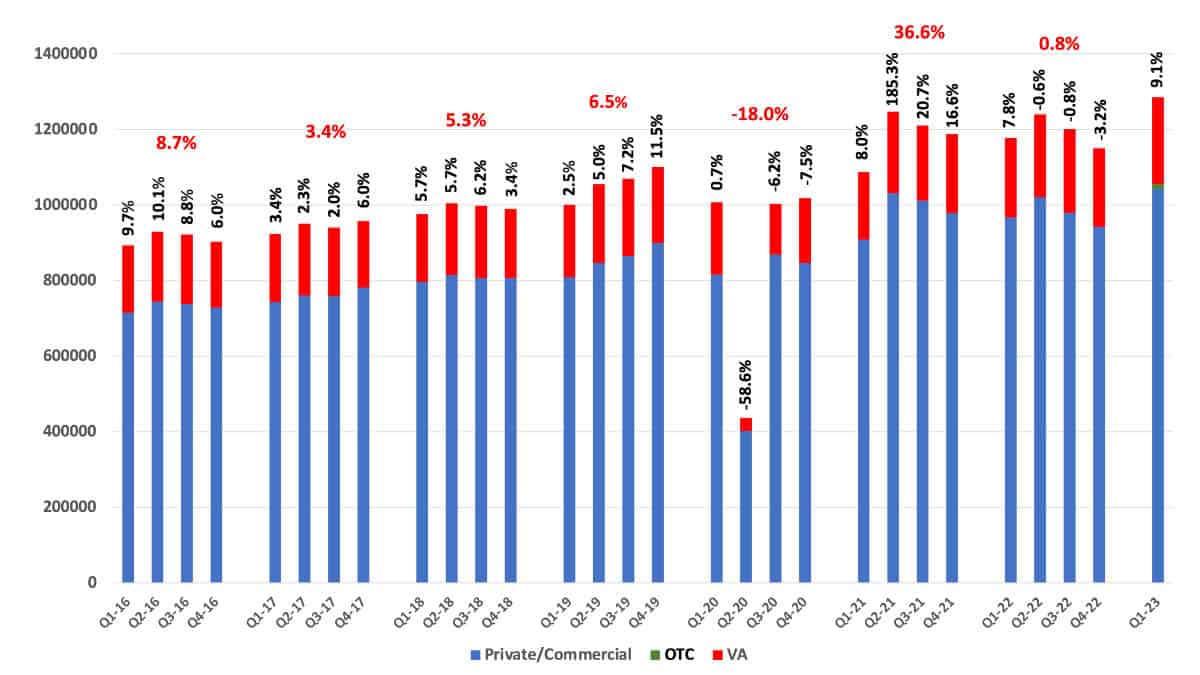 Hia Qtly Hearing Aid Sales Q 1 2023